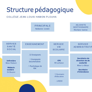 structure_pedagogique_page-0001